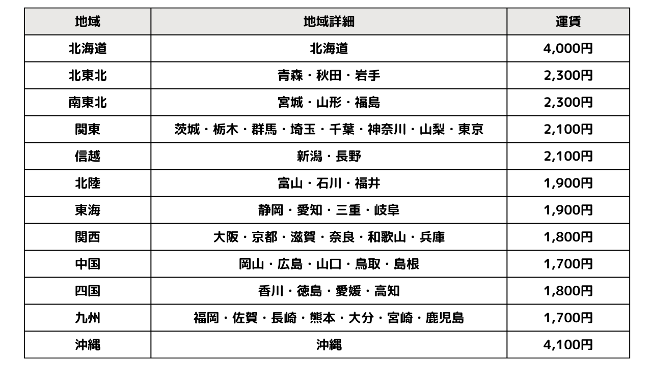 運賃表